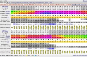olas waves viento tabla valores semana tarifa